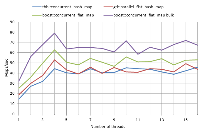 Parallel%20workload.xlsx.500k%2C%200.01