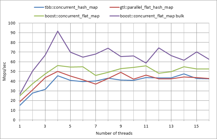 Parallel%20workload.xlsx.500k%2C%200.5