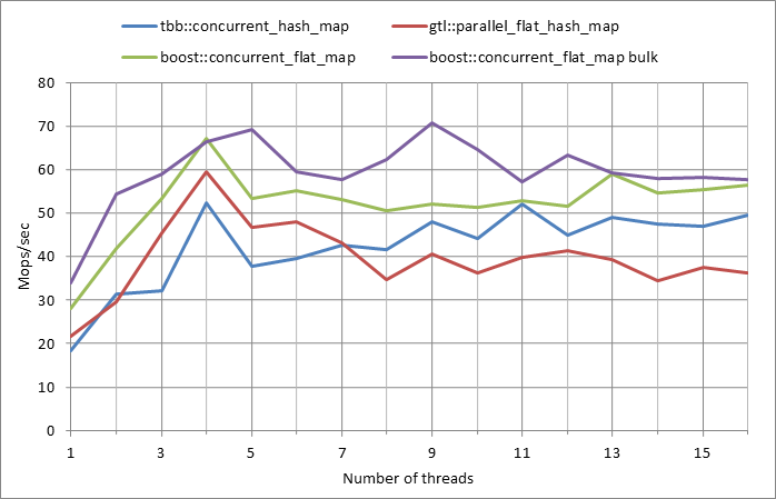 Parallel%20workload.xlsx.500k%2C%200.99
