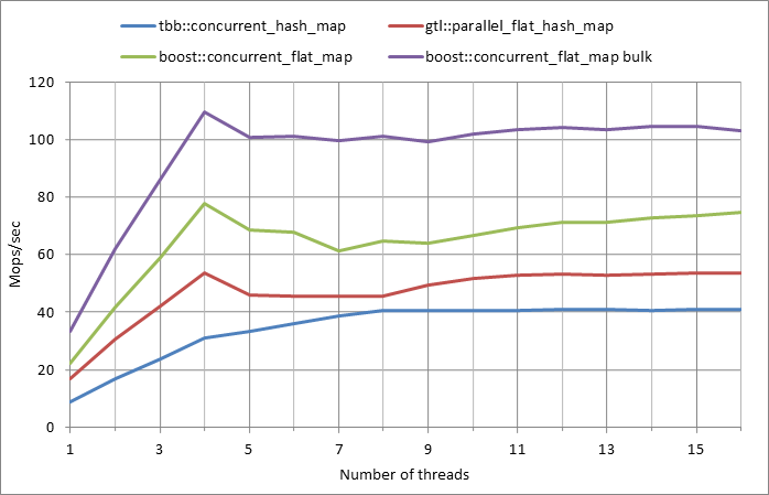 Parallel%20workload.xlsx.5M%2C%200.01