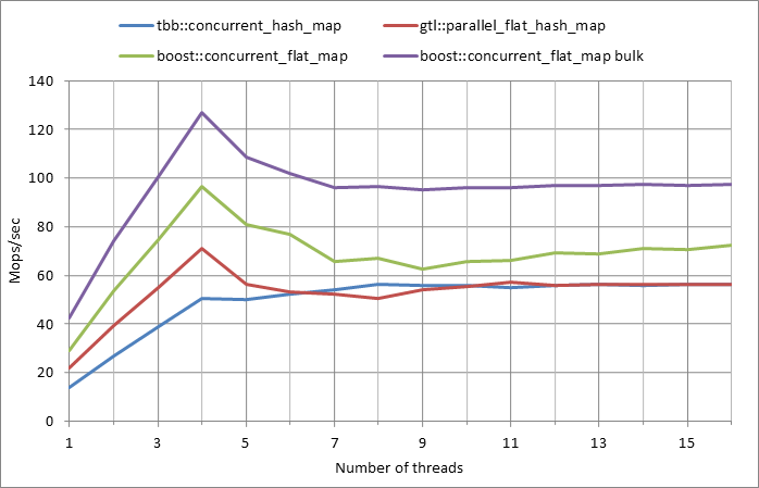 Parallel%20workload.xlsx.5M%2C%200.99