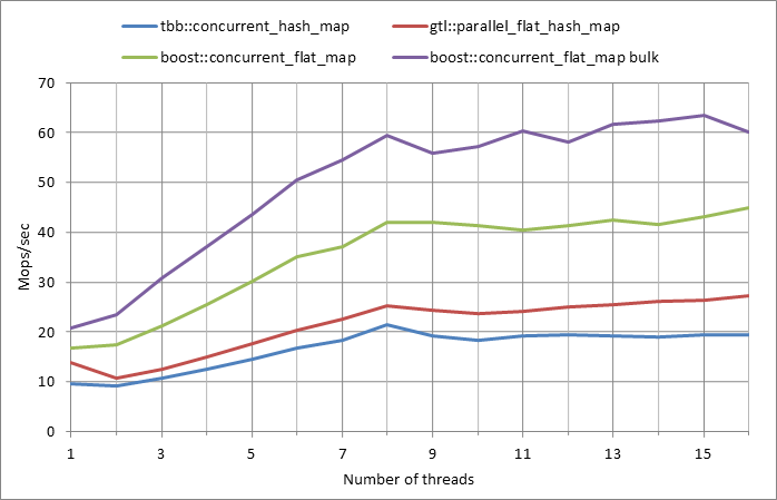 Parallel%20workload.xlsx.500k%2C%200.01