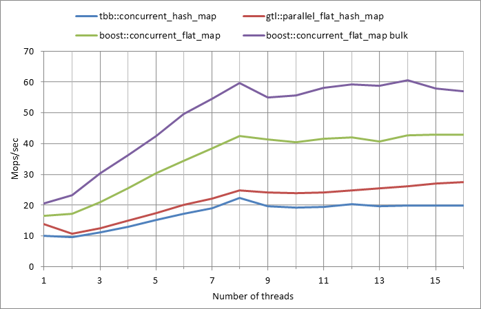 Parallel%20workload.xlsx.500k%2C%200.5