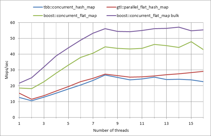 Parallel%20workload.xlsx.500k%2C%200.99