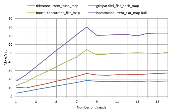 Parallel%20workload.xlsx.5M%2C%200.01