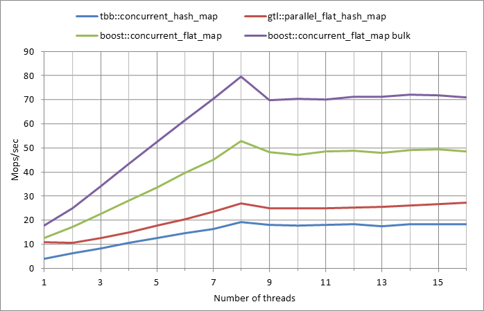 Parallel%20workload.xlsx.5M%2C%200.5