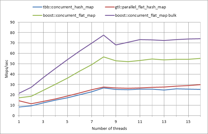 Parallel%20workload.xlsx.5M%2C%200.99