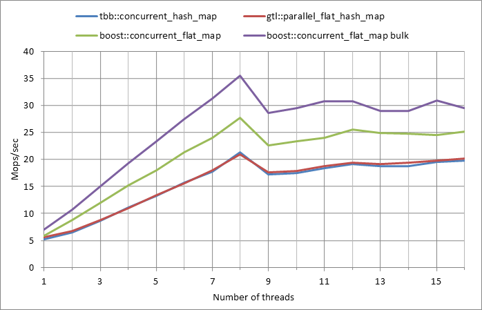 Parallel%20workload.xlsx.500k%2C%200.01