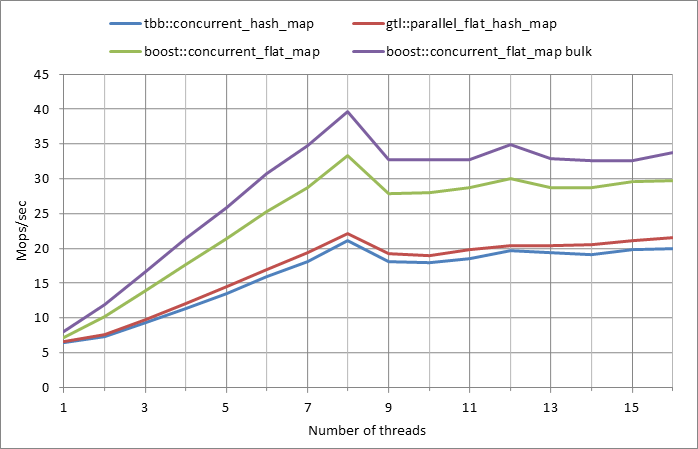 Parallel%20workload.xlsx.500k%2C%200.99