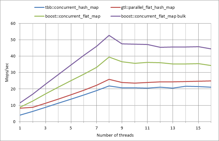 Parallel%20workload.xlsx.5M%2C%200.5