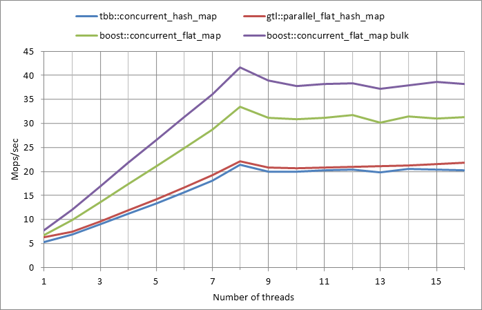 Parallel%20workload.xlsx.5M%2C%200.99