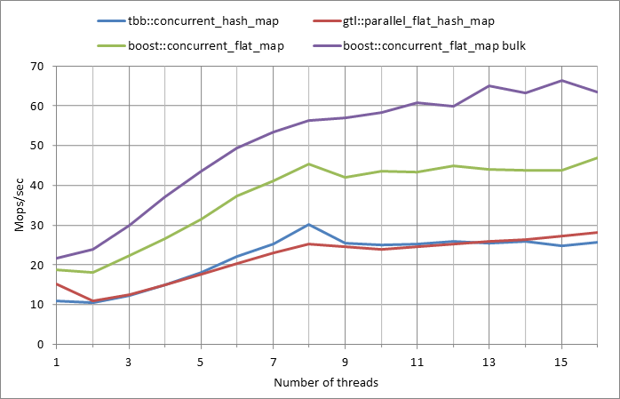 Parallel%20workload.xlsx.500k%2C%200.5