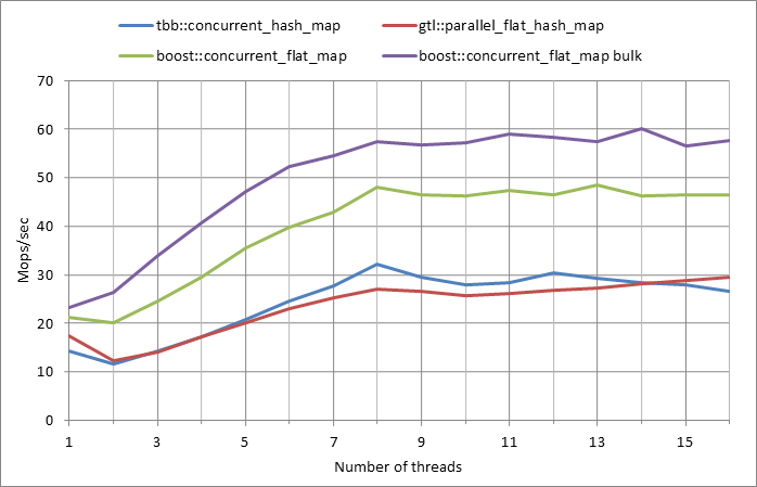 Parallel%20workload.xlsx.500k%2C%200.99