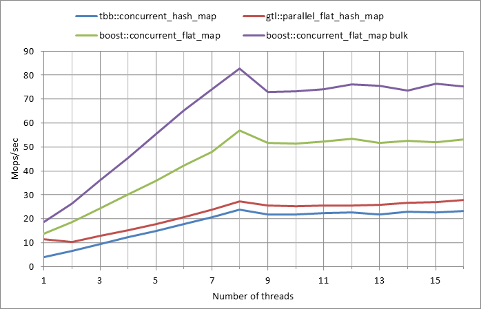Parallel%20workload.xlsx.5M%2C%200.01