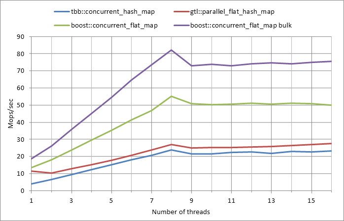 Parallel%20workload.xlsx.5M%2C%200.5