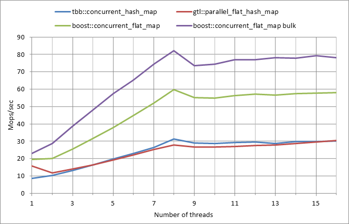 Parallel%20workload.xlsx.5M%2C%200.99