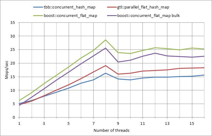 Parallel%20workload.xlsx.500k%2C%200.01