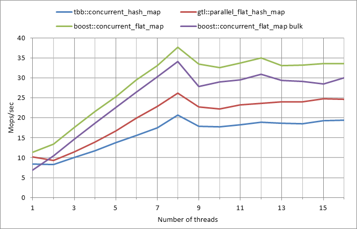 Parallel%20workload.xlsx.500k%2C%200.5