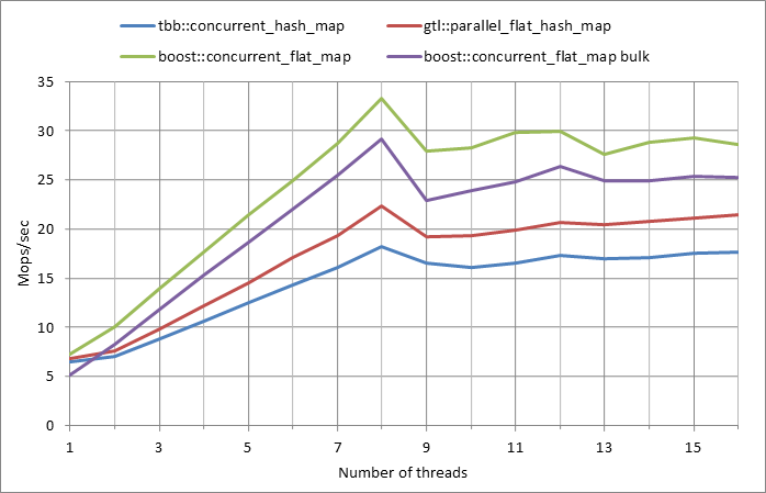 Parallel%20workload.xlsx.500k%2C%200.99