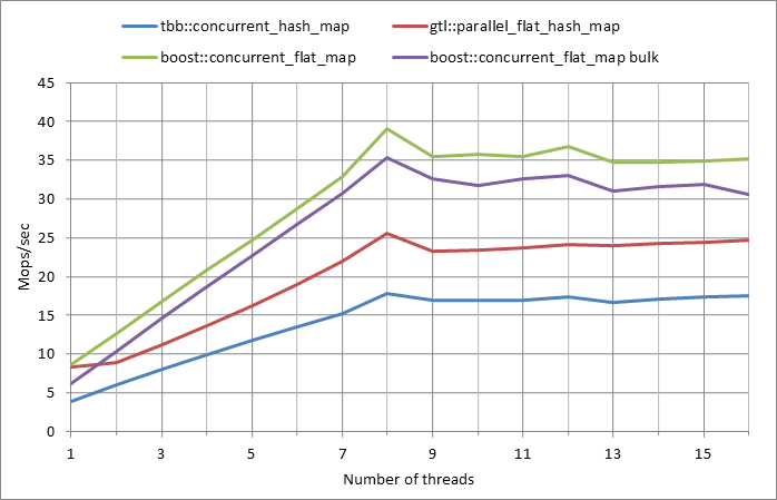 Parallel%20workload.xlsx.5M%2C%200.5