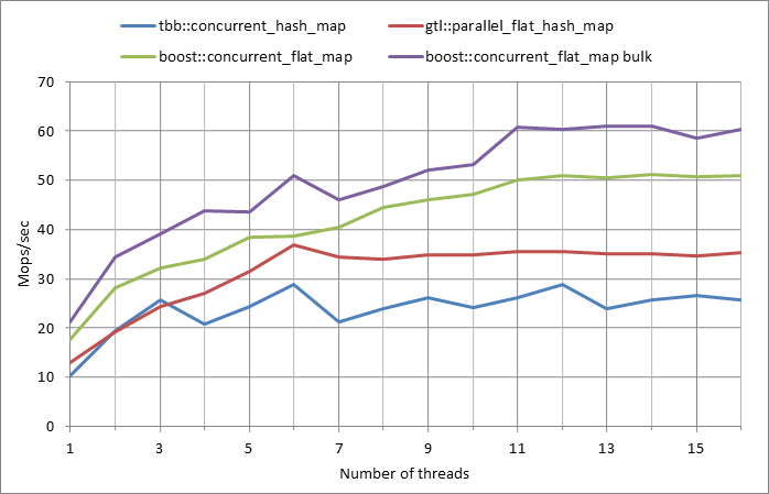Parallel%20workload.xlsx.500k%2C%200.01