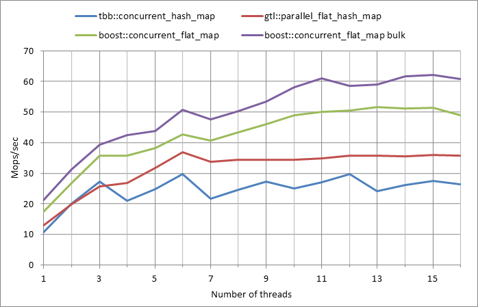 Parallel%20workload.xlsx.500k%2C%200.5