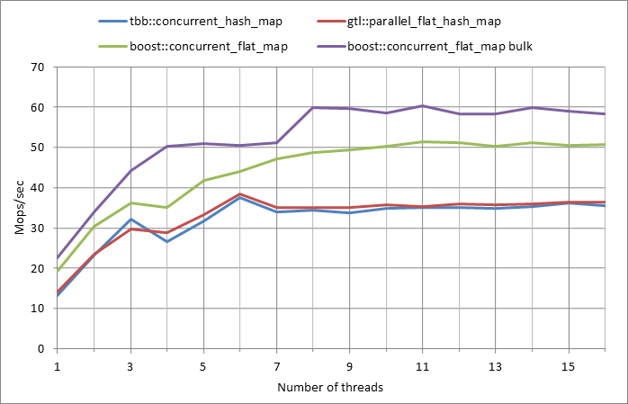 Parallel%20workload.xlsx.500k%2C%200.99