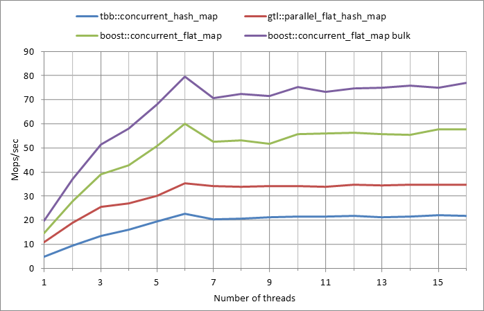 Parallel%20workload.xlsx.5M%2C%200.5
