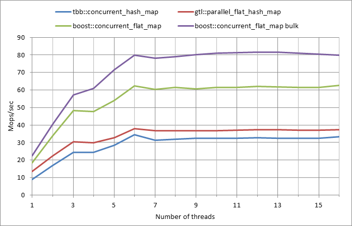 Parallel%20workload.xlsx.5M%2C%200.99