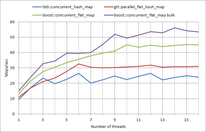 Parallel%20workload.xlsx.500k%2C%200.01