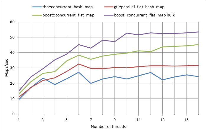 Parallel%20workload.xlsx.500k%2C%200.5