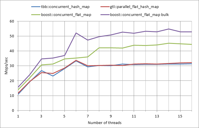 Parallel%20workload.xlsx.500k%2C%200.99