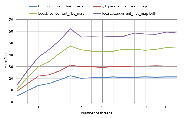 Parallel%20workload.xlsx.5M%2C%200.01