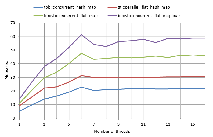 Parallel%20workload.xlsx.5M%2C%200.5