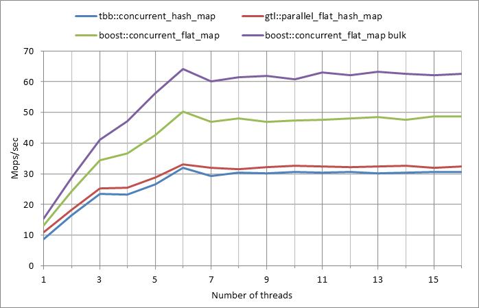 Parallel%20workload.xlsx.5M%2C%200.99