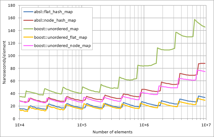 Running%20insertion.xlsx.plot