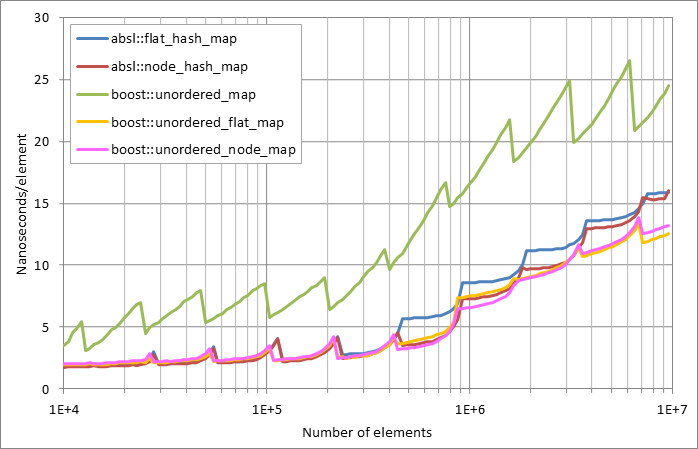 Scattered%20successful%20looukp.xlsx.plot