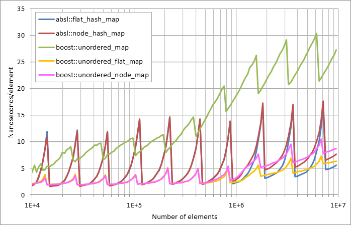 Scattered%20unsuccessful%20looukp.xlsx.plot