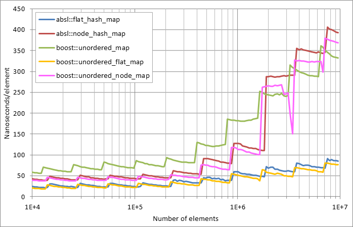 Running%20insertion.xlsx.plot