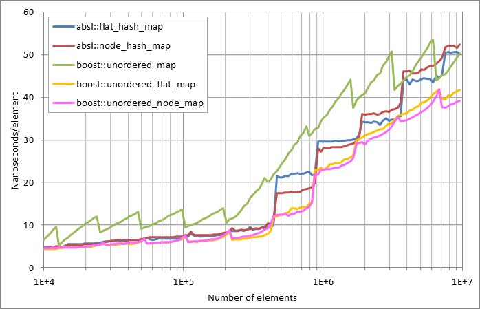 Scattered%20successful%20looukp.xlsx.plot