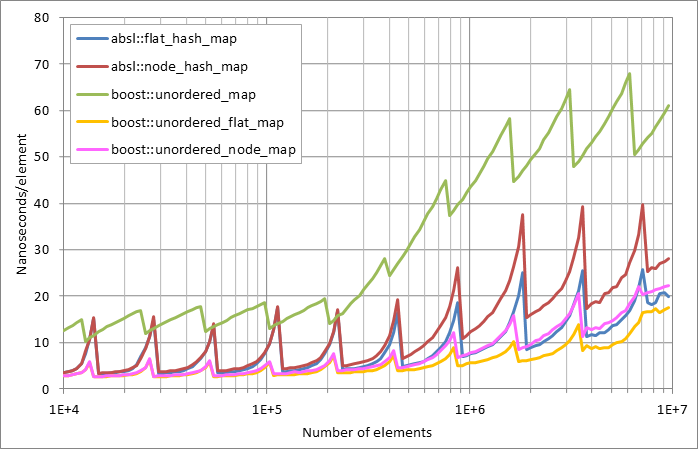 Scattered%20unsuccessful%20looukp.xlsx.plot