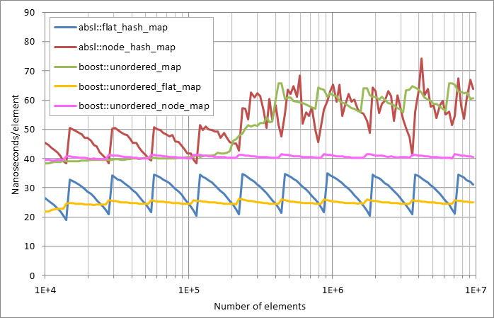 Running%20erasure.xlsx.plot