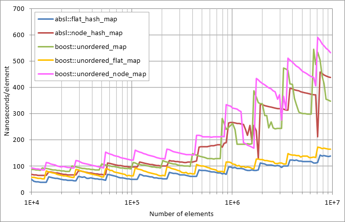 Running%20insertion.xlsx.plot