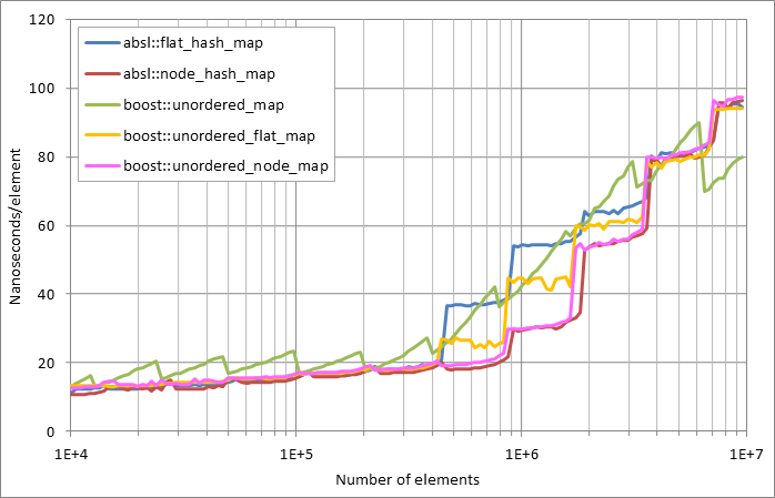 Scattered%20successful%20looukp.xlsx.plot