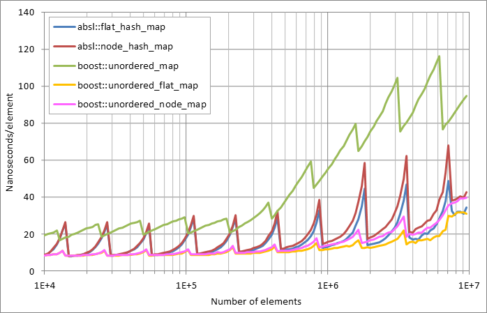 Scattered%20unsuccessful%20looukp.xlsx.plot