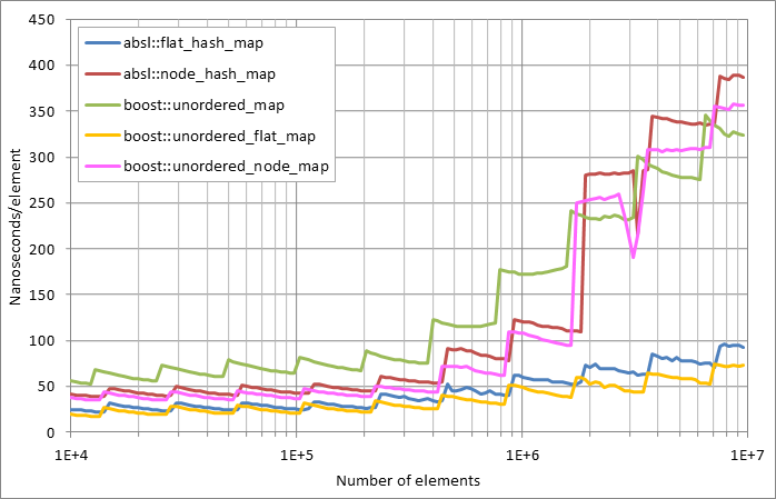 Running%20insertion.xlsx.plot
