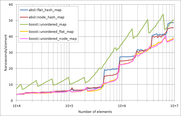 Scattered%20successful%20looukp.xlsx.plot