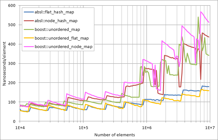 Running%20insertion.xlsx.plot