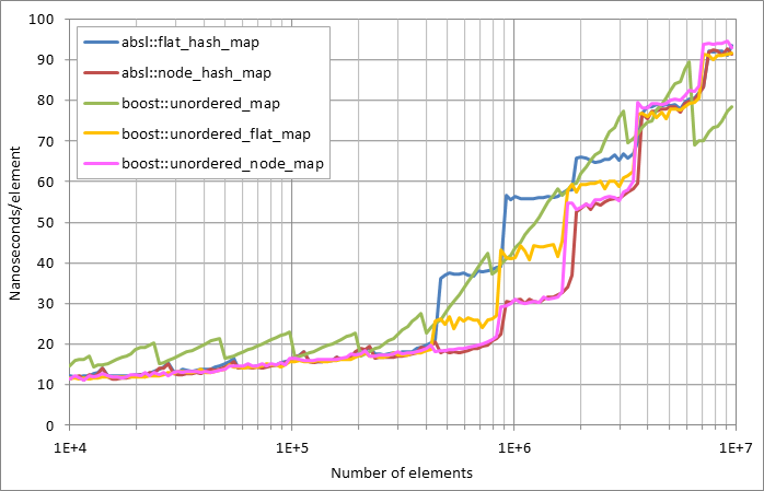 Scattered%20successful%20looukp.xlsx.plot