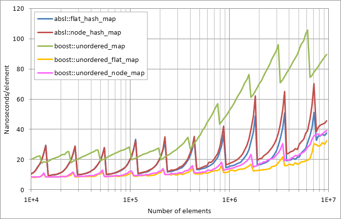 Scattered%20unsuccessful%20looukp.xlsx.plot